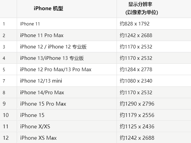 苹靖州果维修分享iPhone主屏幕壁纸显得模糊怎么办