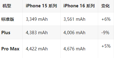 靖州苹果16维修分享iPhone16/Pro系列机模再曝光