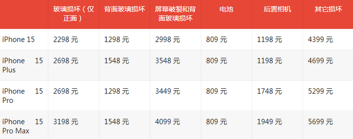 靖州苹果15维修站中心分享修iPhone15划算吗