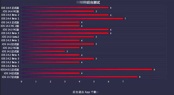 靖州苹果手机维修分享iOS14.5beta1续航怎么样 